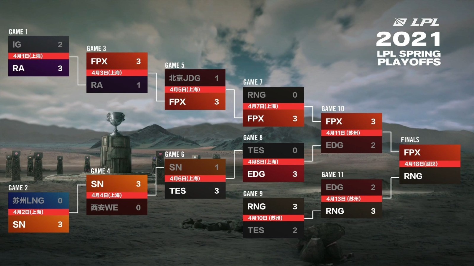 VCT CN联赛：DRG战队Nicc手枪局四杀逆转战局，季后赛对阵形势生变-蜂鸟竞技